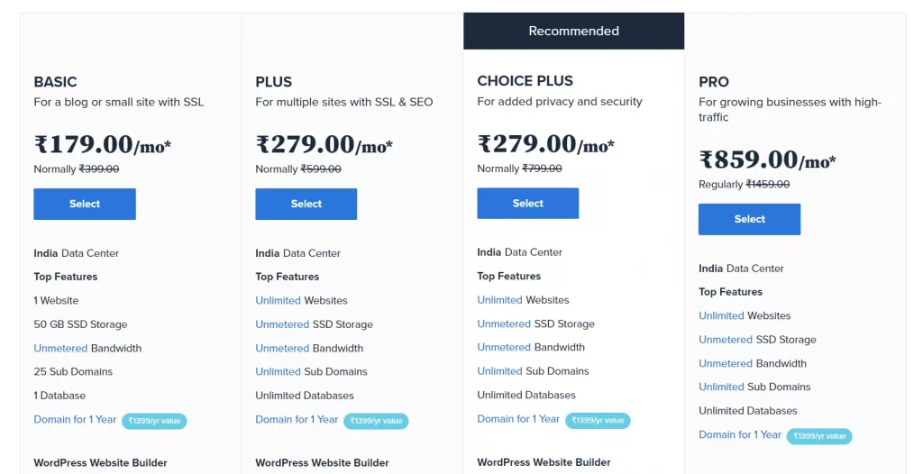 Bluehost hosting India best plan