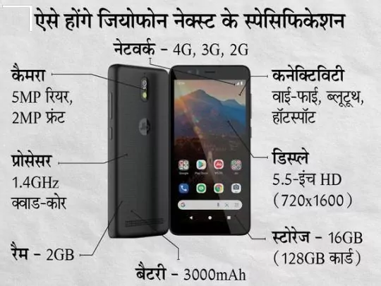 JioPhone Next Picture features
