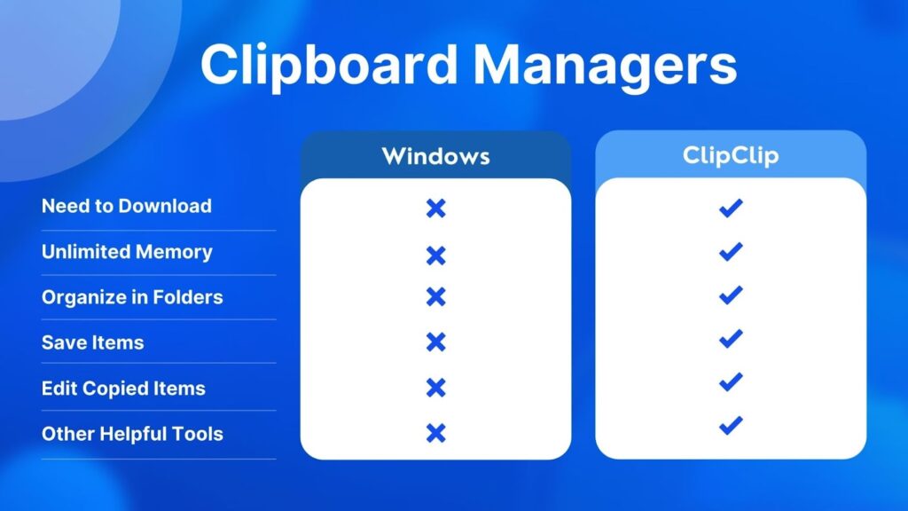 Clipboard Managers